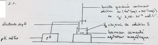 Sujet Corrigé De Physique - Chimie - Baccalauréat S (Scientifique